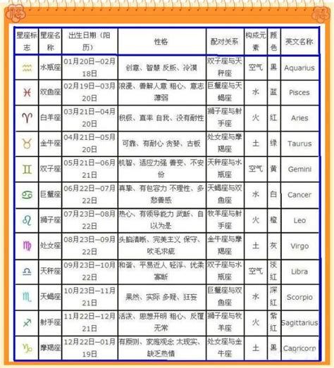 2月7日出生的人|2月7日是什么星座 2月7日是谁的生日